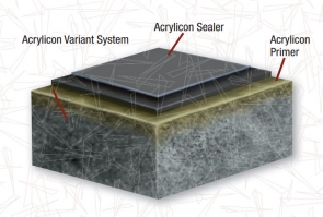variant system